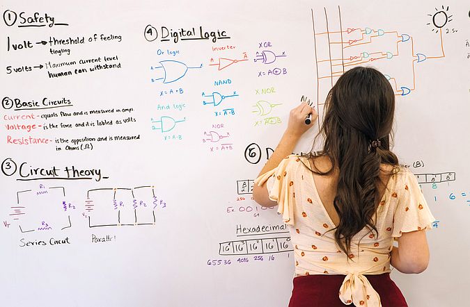 A white board helps avoid waste in the office